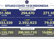 Update Cov-19, Positif 49.509 Total 3.033.339 Wafat 1.449 Total 79.032