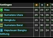 Porwil Sumatera XI, Sumbar Sementara di Posisi Tiga
