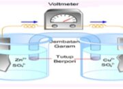 PRAKTIKUM KIMIA SEL VOLTA MENGGUNAKAN BAHAN-BAHAN DISEKITAR KITA
