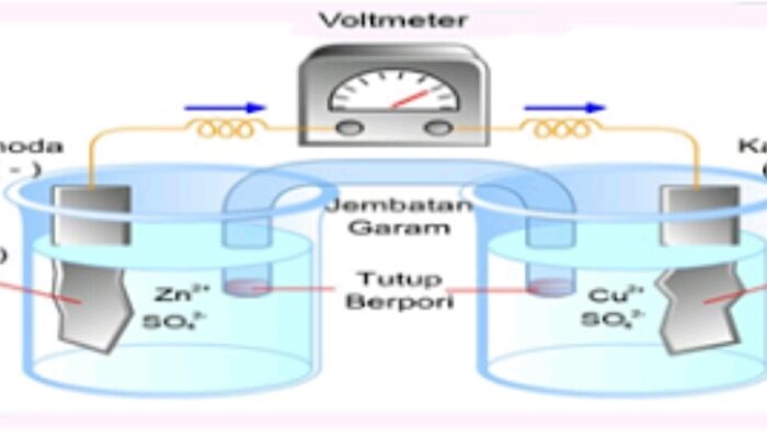 PRAKTIKUM KIMIA SEL VOLTA MENGGUNAKAN BAHAN-BAHAN DISEKITAR KITA