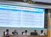 21 Ribu Lebih Calon Mahasiswa Bakal Ujian di UNP