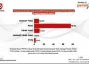 Survei Polstra: Epyardi Asda Dapat Dukungan Luar Biasa dari Masyarakat Solok