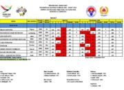 Posisi ke-6, Pardani Gagal Ulangi Hasil PON Papua