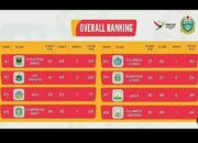 E-Sport Tambah Emas Kedua Sumatera Barat