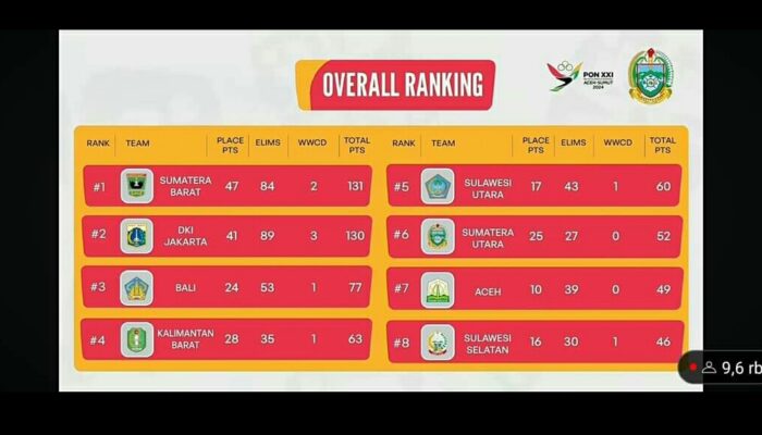 E-Sport Tambah Emas Kedua Sumatera Barat